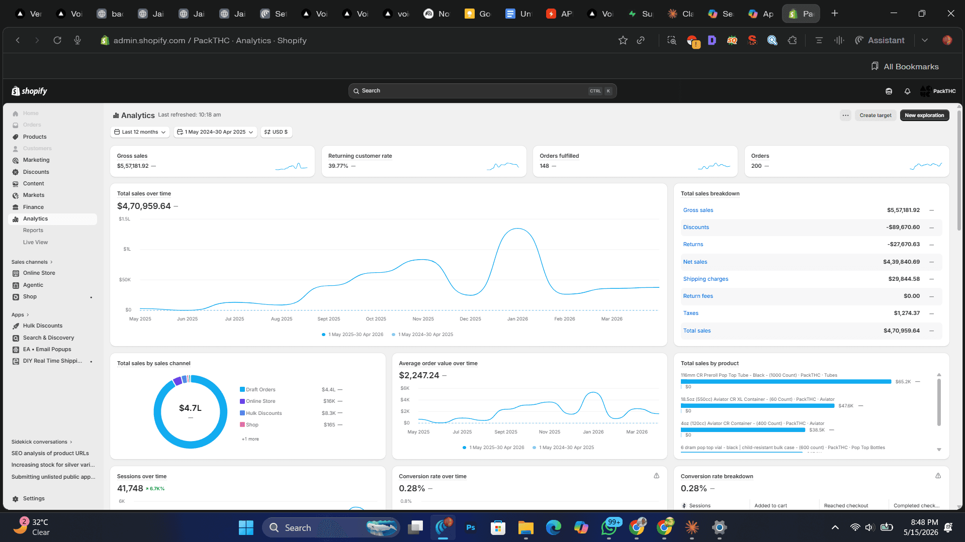 Shopify Analytics · PackTHC